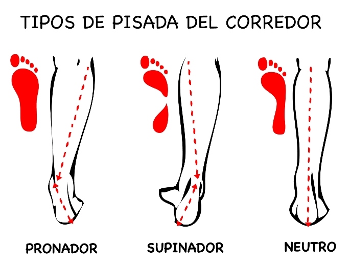 tipos de pisada